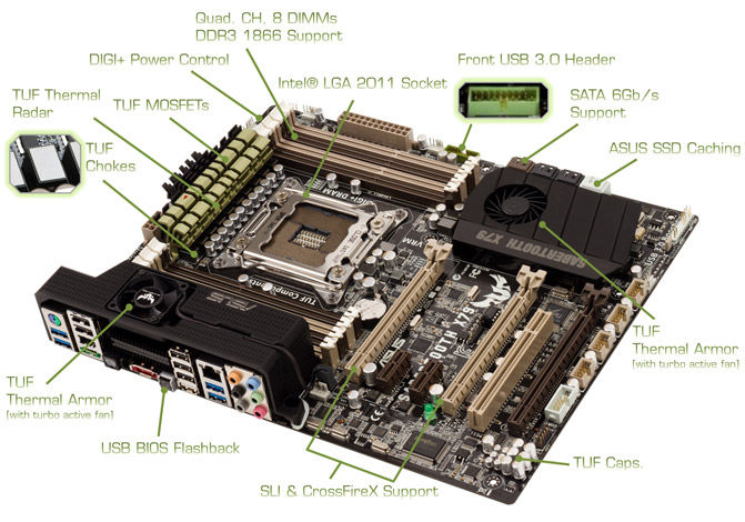 ASUS SABERTOOTH X79 (X79 3xPCI-E DDR3) - Sklep komputerowy