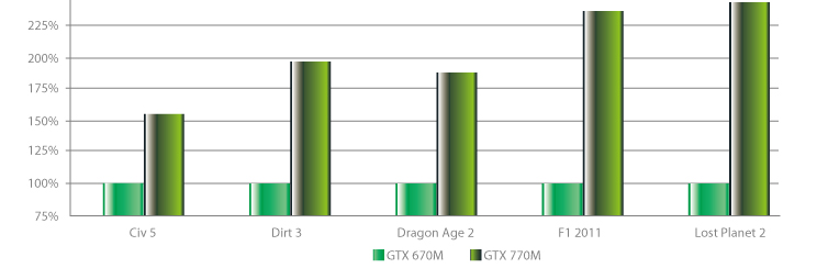 http://stati.pl/allegro/%21ALLEGRO_IMG/PRODUCENCI/MSI/GE40/gtx760.jpg